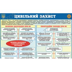 Плакат Цивільний захист (2)