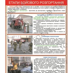 Плакат Етапи бойового розгортання