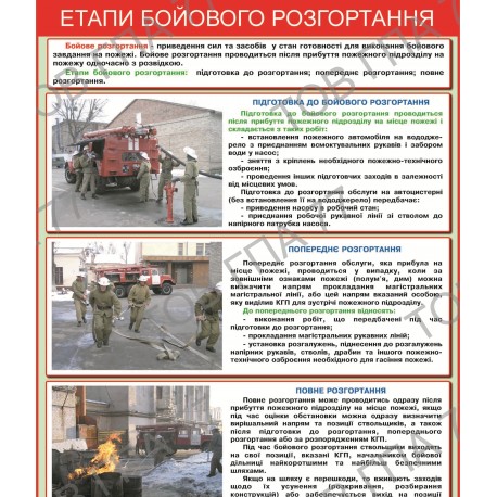 Плакат Етапи бойового розгортання