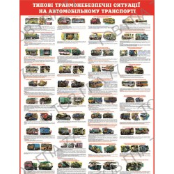 Плакат Типові травмонебезпечні ситуації на автомобільному транспорті