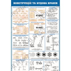 Плакат Конструкція та будова кранів