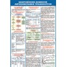 Плакат Забруднення довкілля автомобільним транспортом