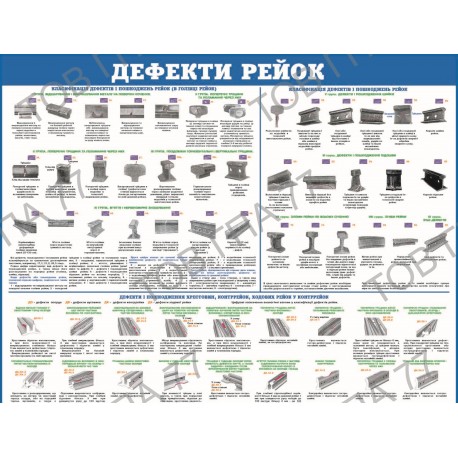 Плакат Дефекти рейок