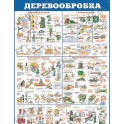 Плакат Деревообробка