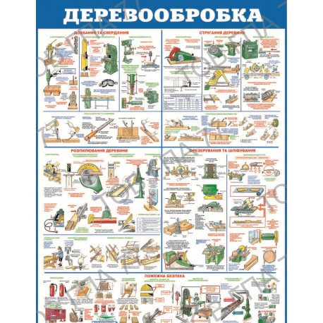 Плакат Деревообробка