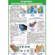 Плакат Дробарно-сортувальне обладнання