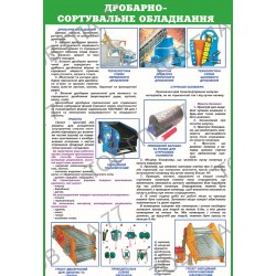 Плакат Дробарно-сортувальне обладнання