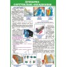 Плакат Дробарно-сортувальне обладнання