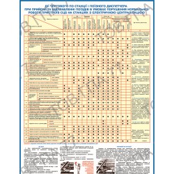 Плакат Дії чергового по станції