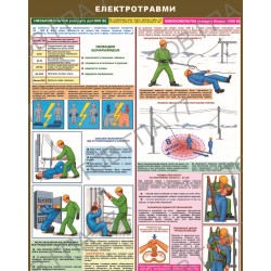 Плакат Електротравми (2)