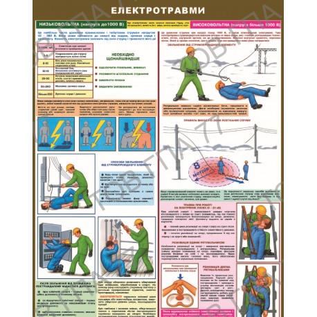 Плакат Електротравми (2)