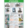 Плакат Охорона праці на виробництві