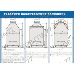 Плакат Габарити навантаження залізниць