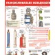 Плакат Газозварювальне обладнання
