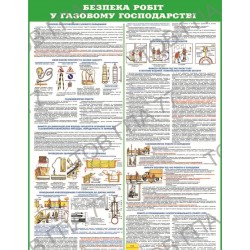Плакат Безпека робіт у газовому господарстві