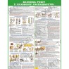 Плакат Безпека робіт у газовому господарстві
