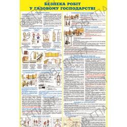 Плакат Безпека робіт у газовому господарстві (2)
