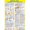 Плакат Безпека робіт у газовому господарстві (2)