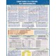 Плакат Санітарія та гігієна на виробництві