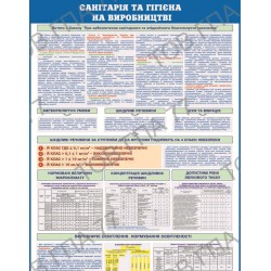 Плакат Санітарія та гігієна на виробництві