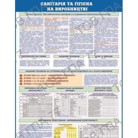 Плакат Санітарія та гігієна на виробництві