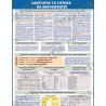 Плакат Санітарія та гігієна на виробництві