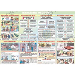 Плакат Цивільна оборона (2)