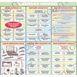Плакат Цивільна оборона (3)