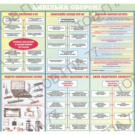 Плакат Цивільна оборона (3)