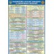 Плакат Надзвичайні ситуації природного та техногенного характеру