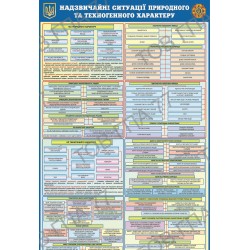 Плакат Надзвичайні ситуації природного та техногенного характеру