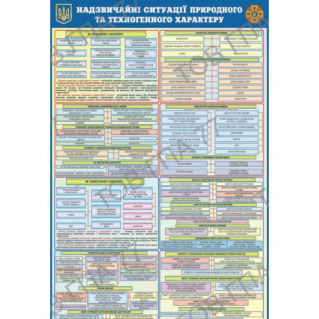 Плакат Надзвичайні ситуації природного та техногенного характеру