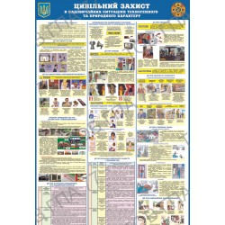 Плакат Цивільний захист в надзвичайних ситуаціях техногенного та природного характеру (3)