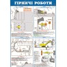 Плакат Гірничі роботи