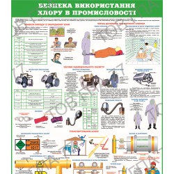 Плакат Безпека використання хлору в промисловості
