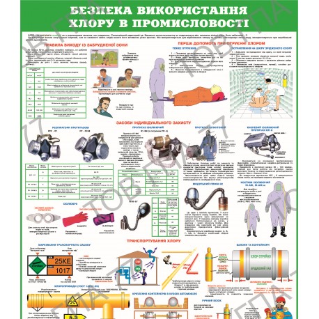 Плакат Безпека використання хлору в промисловості
