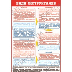 Плакат Види інструктажів