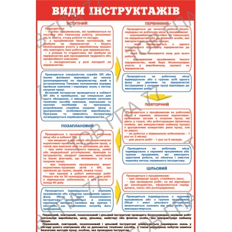 Плакат Види інструктажів