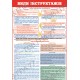 Плакат Види інструктажів (2)