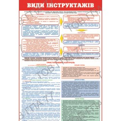 Плакат Види інструктажів (2)