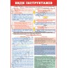 Плакат Види інструктажів (2)