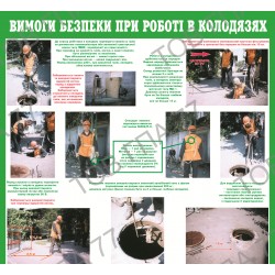 Плакат Вимоги безпеки при роботі в колодязях
