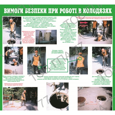 Плакат Вимоги безпеки при роботі в колодязях