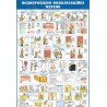 Плакат Водопровідно-каналізаційні мережі