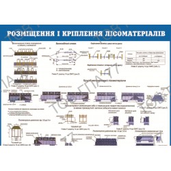 Плакат Розміщення і кріплення лісоматеріалів