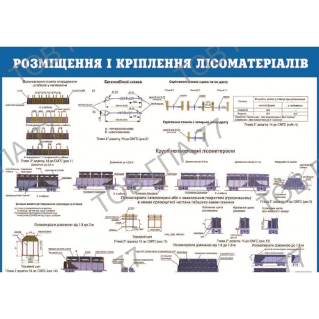 Плакат Розміщення і кріплення лісоматеріалів