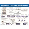 Плакат Розміщення і кріплення лісоматеріалів