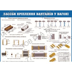 Плакат Засоби кріплення вантажів у вагоні