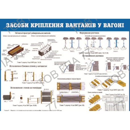 Плакат Засоби кріплення вантажів у вагоні