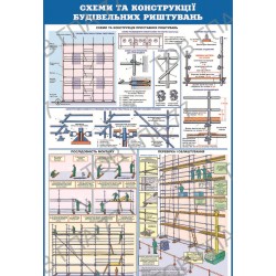 Плакат Схеми та конструкції будівельних риштувань